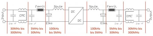 优化大功率 dc/dc 转换器的 emc 和效率