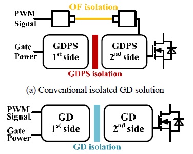 带有基于 pcb 的变压器的 sic mosfet 隔离栅极驱动器