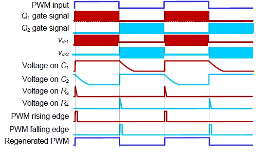 带有基于 pcb 的变压器的 sic mosfet 隔离栅极驱动器