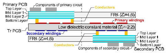 带有基于 pcb 的变压器的 sic mosfet 隔离栅极驱动器