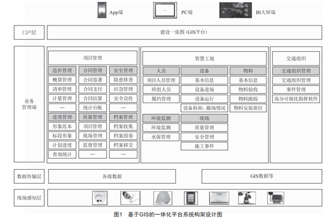 一体化平台融合创新技术在昔榆高速的应用研究