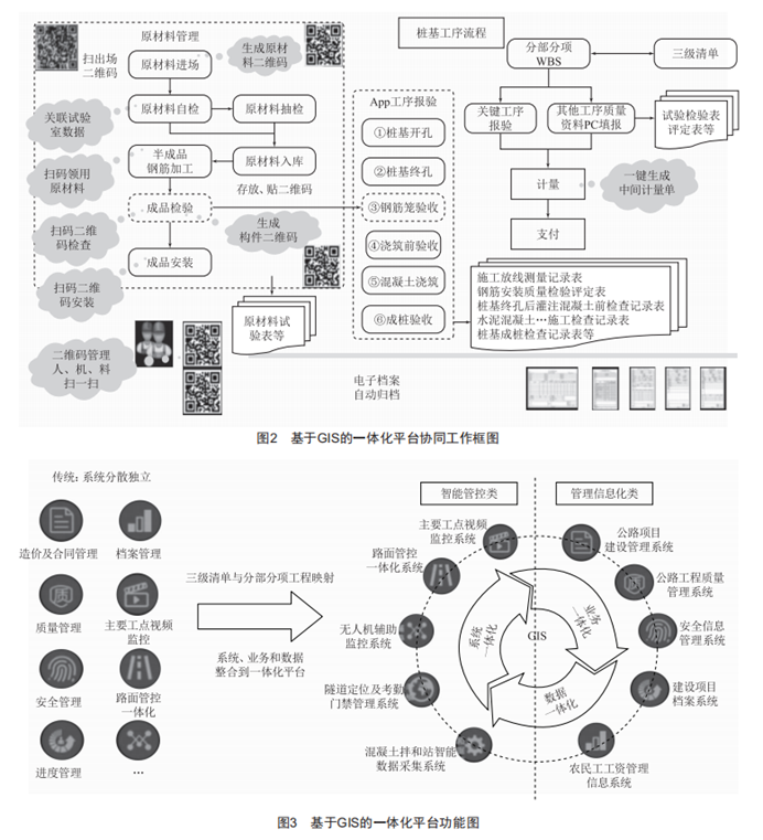 一体化平台融合创新技术在昔榆高速的应用研究