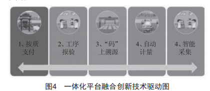 一体化平台融合创新技术在昔榆高速的应用研究