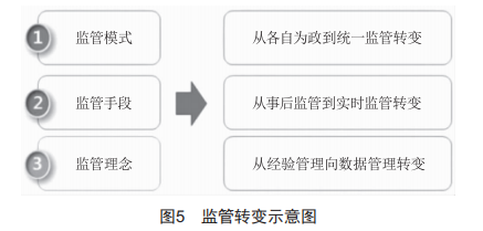 一体化平台融合创新技术在昔榆高速的应用研究