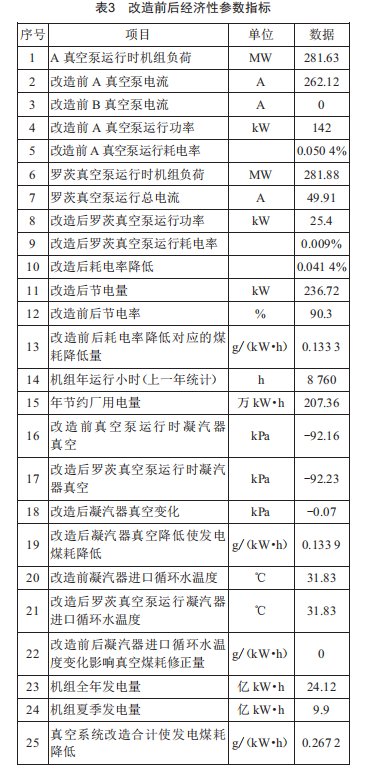 真空系统节能改造技术在某电厂的应用